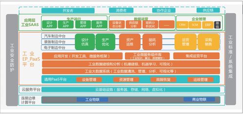 工业互联网业务设计方案[工业互联网业务设计方案模板]