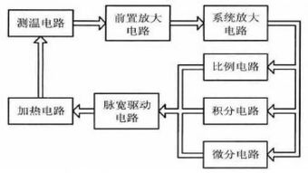 自制气体传感器设计方案[自制气体传感器设计方案及流程]