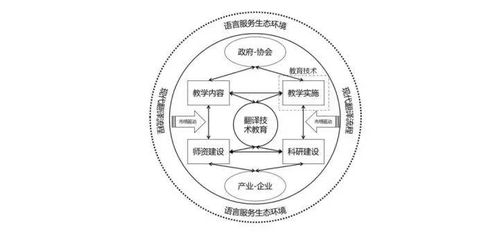 设计图纸翻译,图纸翻译的基本知识