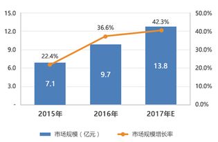 湖岸治理设计方案[成人增高运动计划]