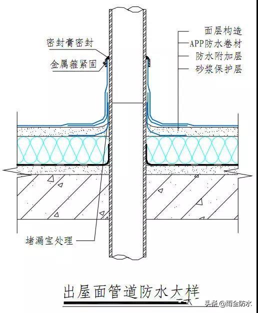 防水展示设计方案[防水展示设计方案怎么写]