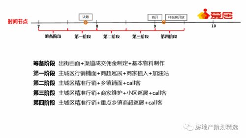 渠道设计方案模板[渠道设计方案模板图片]