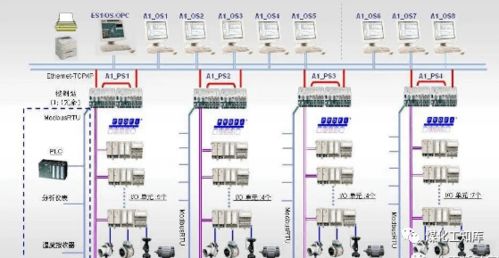 dcs控制设计方案[dcs控制设计方案是什么]