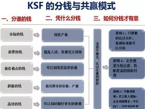 装配薪酬设计方案[装配工人的工资属于什么成本]