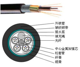 架空光缆设计方案[架空光缆的敷设步骤]