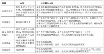 助听器生产设计方案[助听器生产设计方案怎么写]