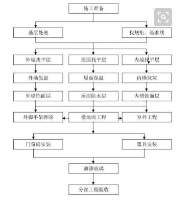 设计方案报批流程[设计方案报批流程是什么]