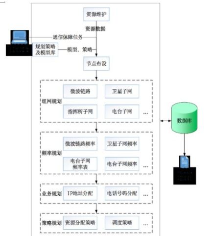 协同制造设计方案[协同制造的重点内容]