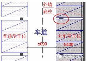 车库荷载设计方案[车库荷载设计方案怎么做]