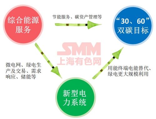 综合能源设计方案[综合能源设计方案有哪些]