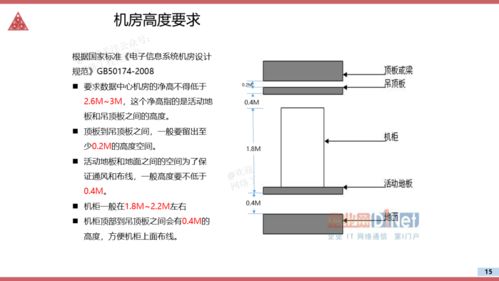 实地测量设计方案[实地测量设计方案模板]