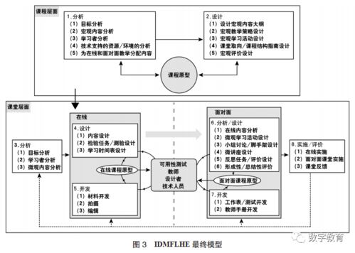 接待教学设计方案[接待教学设计方案及流程]