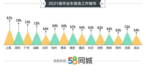 盐城冷库设计方案[盐城冷库出租58同城]