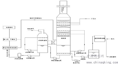 液氨工艺设计方案[液氨工艺是什么意思]