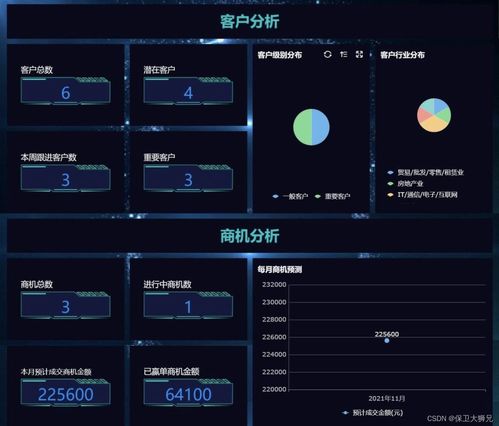 客户分析设计方案[客户分析的流程和内容]