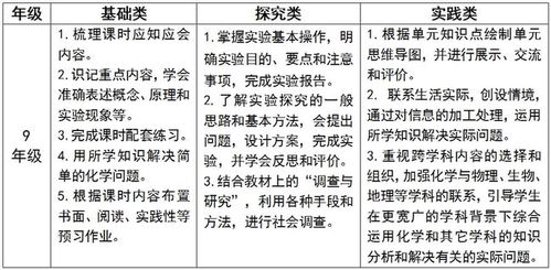 有关作业设计方案[有关作业设计方案的论文]