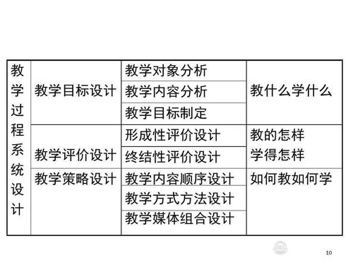 教学设计方案图文[教学设计?]