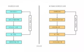 设计方案阶段比例[设计阶段的三个环节]