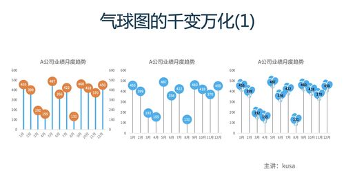 小组图表设计方案[小组图表设计方案模板]