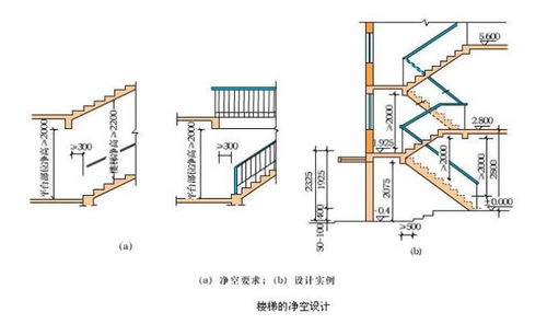 对楼梯设计方案[楼梯设计方案100例施工图]