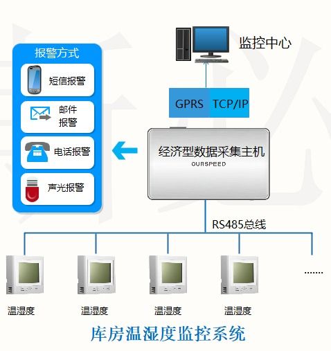 烟草系统设计方案[烟草系统设计方案怎么写]