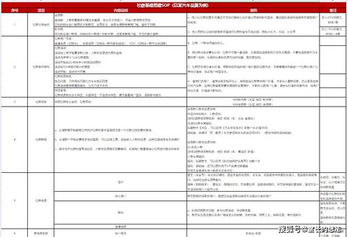 运营培训设计方案[运营培训设计方案范文]