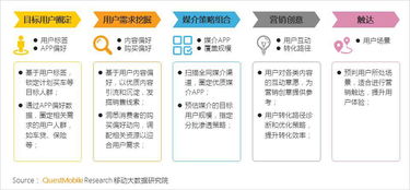 车检营销设计方案[机动车检测营销策划]