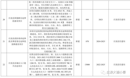 设计方案项目清单[设计项目内容怎么写]