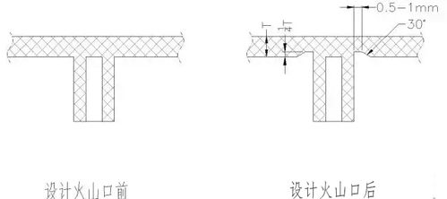 模具磨面设计方案[模具磨面设计方案怎么写]