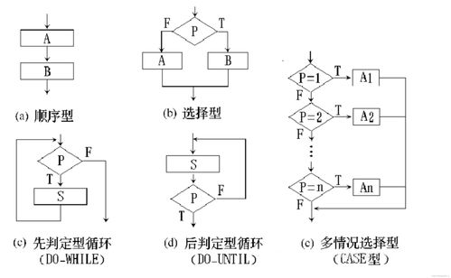 做软件开发项目流程,软件开发项目流程图