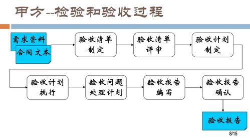 综合软件开发活动方案,软件开发综合实践