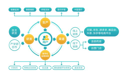 专业医疗软件开发,医用软件开发