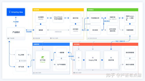 软件开发使用的技术,软件开发常用技术