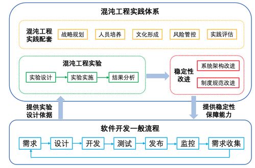 广西工程软件开发,广西软件工程师招聘