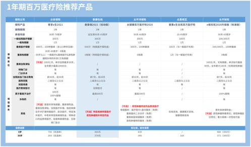 软件开发机遇识别表,软件开发风险识别