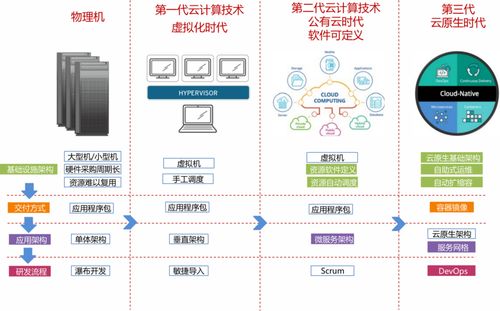 软件开发有几种模式,软件开发有几种模式