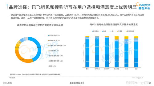 衡水行业专业软件开发,衡水营销软件开发服务商