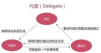 cac软件开发模式,cad程序开发