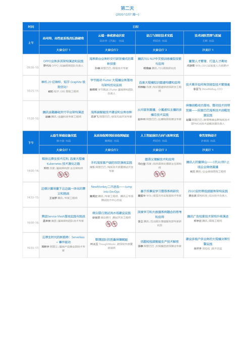 全球软件开发大会值班,全球软件研发技术峰会