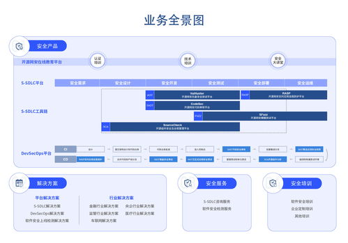 金融小说软件开发,金融类软件开发