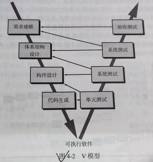 软件开发项目建设难度,软件开发项目的难点