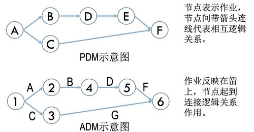 软件开发项目进度计划软件,软件开发项目进度计划软件怎么做