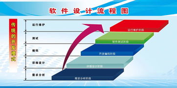 安庆证券软件开发定制,安庆证券软件开发定制招聘