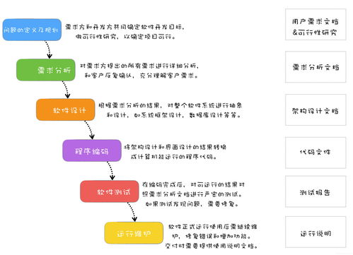 瀑布软件开发模型图解,瀑布型软件开发流程