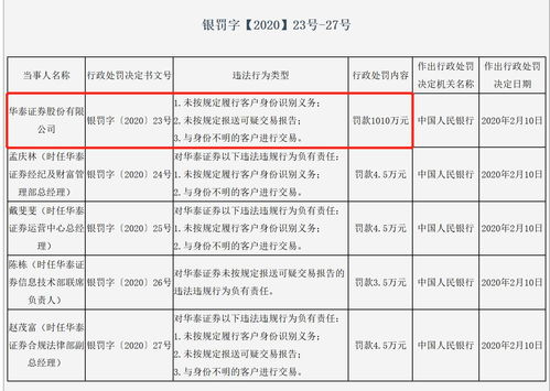 华泰证券软件开发级别,华泰证券软件开发级别怎么样