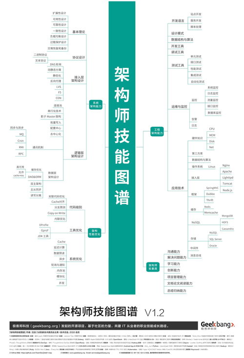 软件开发走数据路线,软件开发技术路线