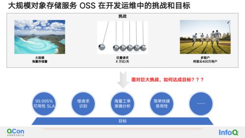 活动助力软件开发,活动助力平台