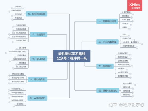 学基础的软件开发,学软件开发从哪入手