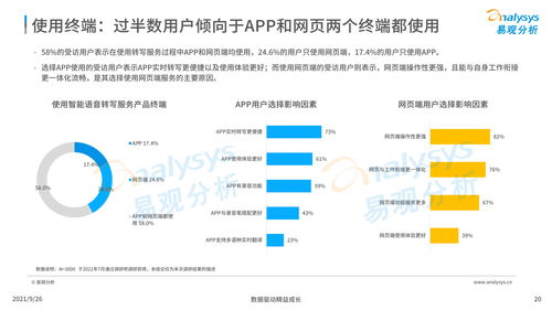 西藏智能养老软件开发,智能养老服务平台