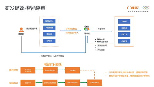 软件开发是不是很忙,软件开发工作辛苦吗